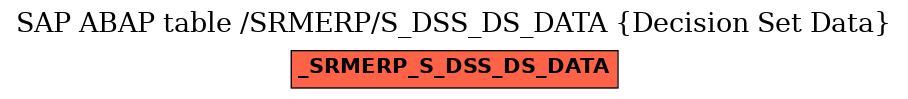 E-R Diagram for table /SRMERP/S_DSS_DS_DATA (Decision Set Data)