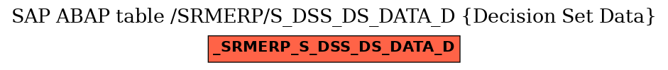 E-R Diagram for table /SRMERP/S_DSS_DS_DATA_D (Decision Set Data)