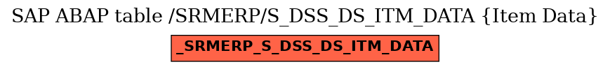 E-R Diagram for table /SRMERP/S_DSS_DS_ITM_DATA (Item Data)