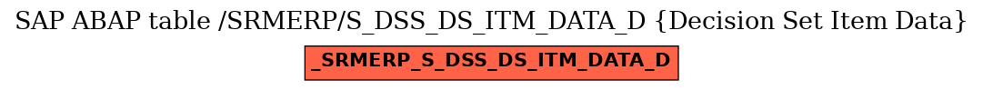 E-R Diagram for table /SRMERP/S_DSS_DS_ITM_DATA_D (Decision Set Item Data)