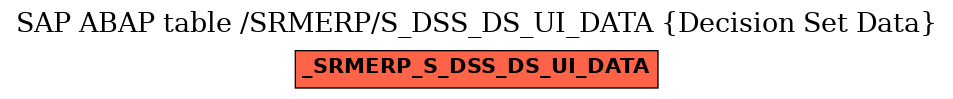 E-R Diagram for table /SRMERP/S_DSS_DS_UI_DATA (Decision Set Data)