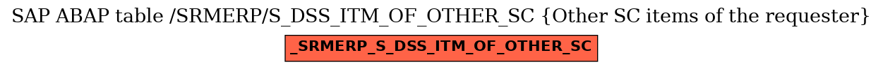 E-R Diagram for table /SRMERP/S_DSS_ITM_OF_OTHER_SC (Other SC items of the requester)