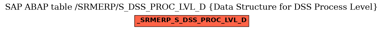 E-R Diagram for table /SRMERP/S_DSS_PROC_LVL_D (Data Structure for DSS Process Level)