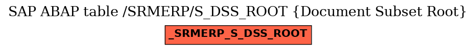 E-R Diagram for table /SRMERP/S_DSS_ROOT (Document Subset Root)
