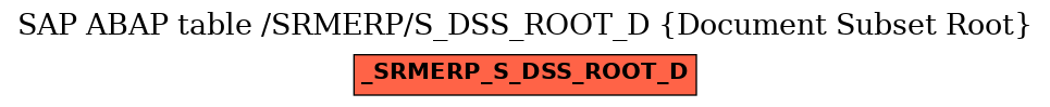 E-R Diagram for table /SRMERP/S_DSS_ROOT_D (Document Subset Root)