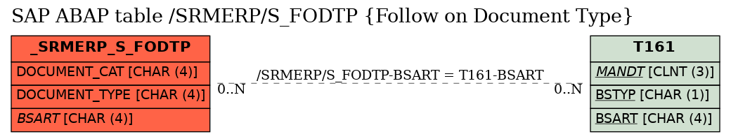 E-R Diagram for table /SRMERP/S_FODTP (Follow on Document Type)