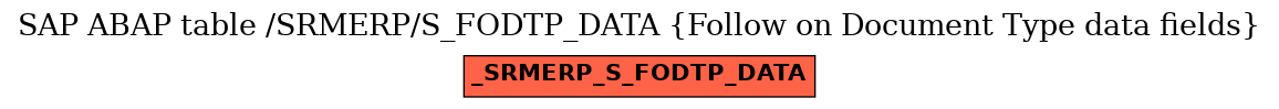 E-R Diagram for table /SRMERP/S_FODTP_DATA (Follow on Document Type data fields)