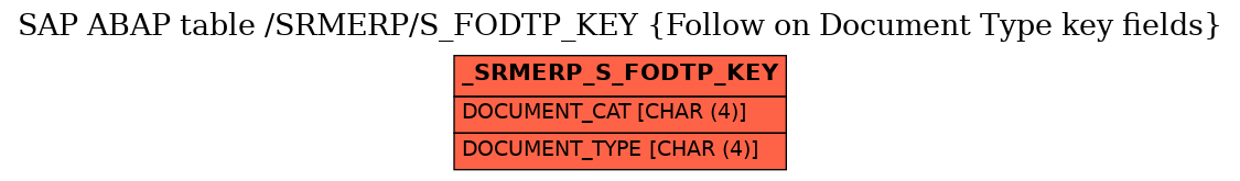 E-R Diagram for table /SRMERP/S_FODTP_KEY (Follow on Document Type key fields)