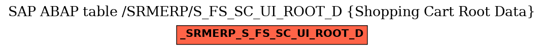 E-R Diagram for table /SRMERP/S_FS_SC_UI_ROOT_D (Shopping Cart Root Data)