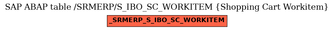 E-R Diagram for table /SRMERP/S_IBO_SC_WORKITEM (Shopping Cart Workitem)