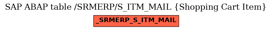 E-R Diagram for table /SRMERP/S_ITM_MAIL (Shopping Cart Item)