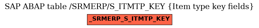 E-R Diagram for table /SRMERP/S_ITMTP_KEY (Item type key fields)