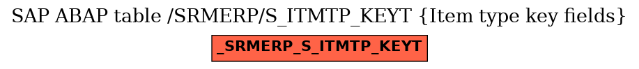 E-R Diagram for table /SRMERP/S_ITMTP_KEYT (Item type key fields)