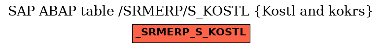 E-R Diagram for table /SRMERP/S_KOSTL (Kostl and kokrs)