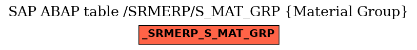 E-R Diagram for table /SRMERP/S_MAT_GRP (Material Group)