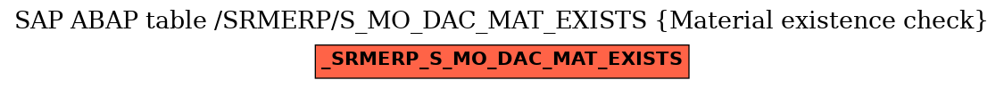 E-R Diagram for table /SRMERP/S_MO_DAC_MAT_EXISTS (Material existence check)