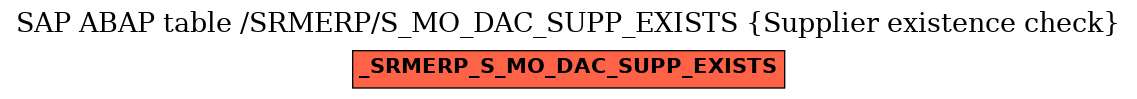 E-R Diagram for table /SRMERP/S_MO_DAC_SUPP_EXISTS (Supplier existence check)
