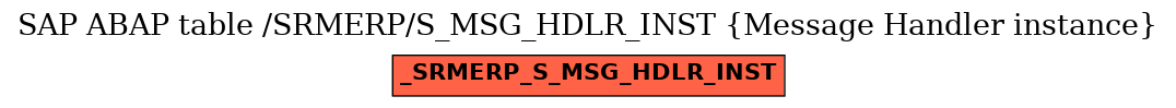 E-R Diagram for table /SRMERP/S_MSG_HDLR_INST (Message Handler instance)