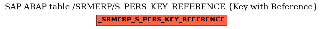 E-R Diagram for table /SRMERP/S_PERS_KEY_REFERENCE (Key with Reference)