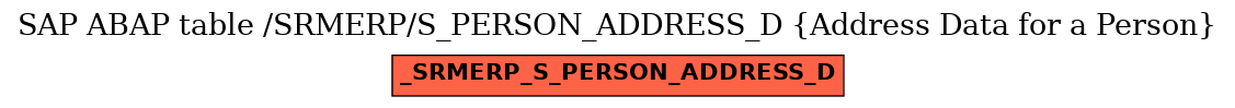 E-R Diagram for table /SRMERP/S_PERSON_ADDRESS_D (Address Data for a Person)