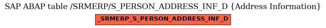 E-R Diagram for table /SRMERP/S_PERSON_ADDRESS_INF_D (Address Information)