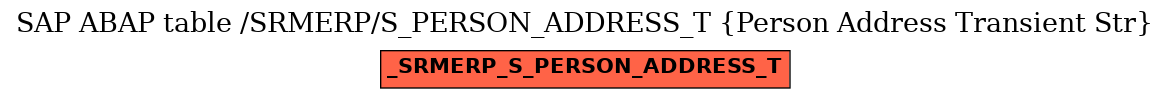E-R Diagram for table /SRMERP/S_PERSON_ADDRESS_T (Person Address Transient Str)