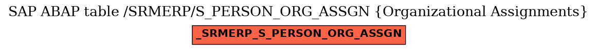 E-R Diagram for table /SRMERP/S_PERSON_ORG_ASSGN (Organizational Assignments)