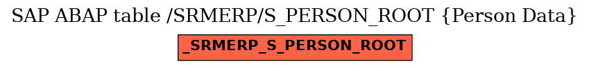 E-R Diagram for table /SRMERP/S_PERSON_ROOT (Person Data)