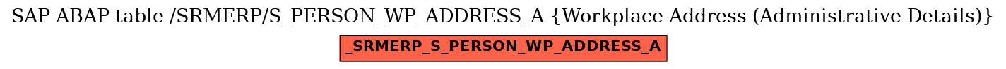 E-R Diagram for table /SRMERP/S_PERSON_WP_ADDRESS_A (Workplace Address (Administrative Details))