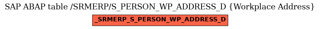 E-R Diagram for table /SRMERP/S_PERSON_WP_ADDRESS_D (Workplace Address)