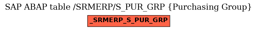 E-R Diagram for table /SRMERP/S_PUR_GRP (Purchasing Group)
