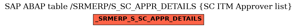 E-R Diagram for table /SRMERP/S_SC_APPR_DETAILS (SC ITM Approver list)