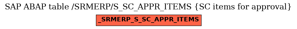 E-R Diagram for table /SRMERP/S_SC_APPR_ITEMS (SC items for approval)