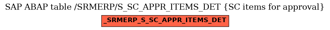 E-R Diagram for table /SRMERP/S_SC_APPR_ITEMS_DET (SC items for approval)