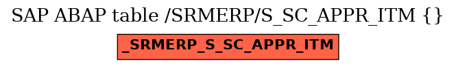 E-R Diagram for table /SRMERP/S_SC_APPR_ITM ( )
