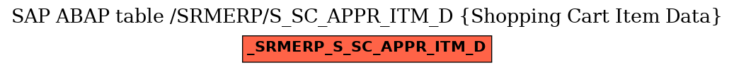 E-R Diagram for table /SRMERP/S_SC_APPR_ITM_D (Shopping Cart Item Data)