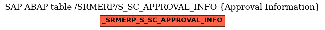 E-R Diagram for table /SRMERP/S_SC_APPROVAL_INFO (Approval Information)