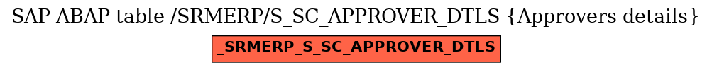 E-R Diagram for table /SRMERP/S_SC_APPROVER_DTLS (Approvers details)