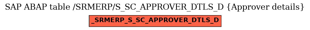 E-R Diagram for table /SRMERP/S_SC_APPROVER_DTLS_D (Approver details)