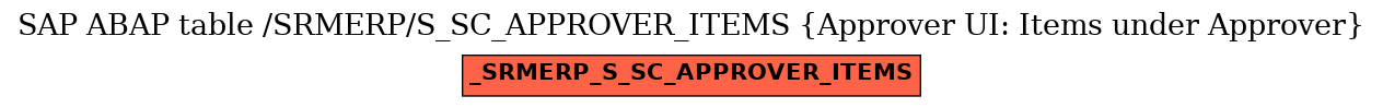 E-R Diagram for table /SRMERP/S_SC_APPROVER_ITEMS (Approver UI: Items under Approver)