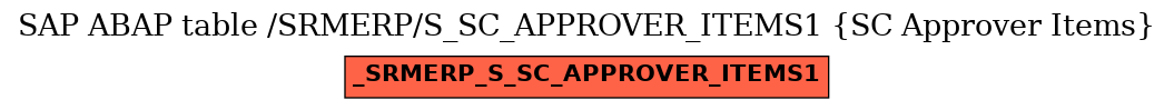 E-R Diagram for table /SRMERP/S_SC_APPROVER_ITEMS1 (SC Approver Items)