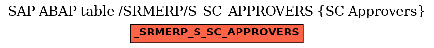 E-R Diagram for table /SRMERP/S_SC_APPROVERS (SC Approvers)