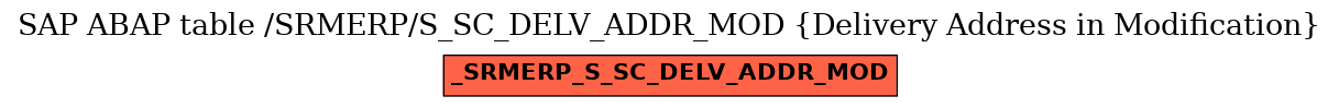 E-R Diagram for table /SRMERP/S_SC_DELV_ADDR_MOD (Delivery Address in Modification)