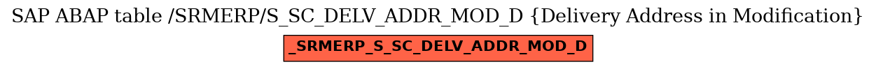 E-R Diagram for table /SRMERP/S_SC_DELV_ADDR_MOD_D (Delivery Address in Modification)