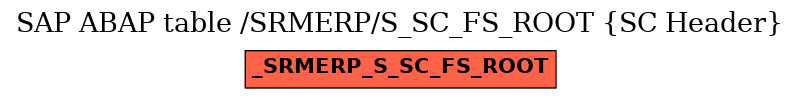 E-R Diagram for table /SRMERP/S_SC_FS_ROOT (SC Header)