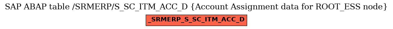 E-R Diagram for table /SRMERP/S_SC_ITM_ACC_D (Account Assignment data for ROOT_ESS node)