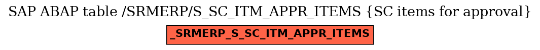 E-R Diagram for table /SRMERP/S_SC_ITM_APPR_ITEMS (SC items for approval)