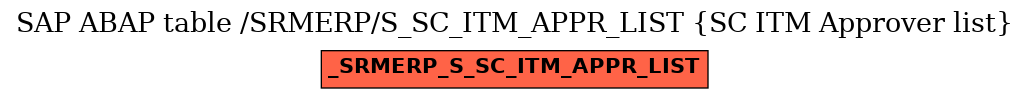 E-R Diagram for table /SRMERP/S_SC_ITM_APPR_LIST (SC ITM Approver list)