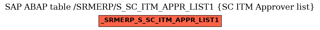 E-R Diagram for table /SRMERP/S_SC_ITM_APPR_LIST1 (SC ITM Approver list)