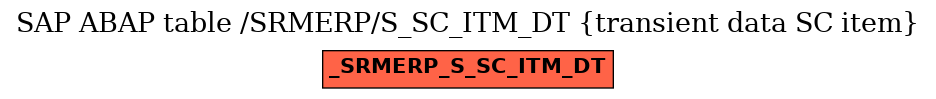 E-R Diagram for table /SRMERP/S_SC_ITM_DT (transient data SC item)